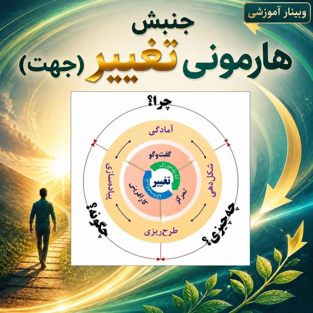 جنبش هارمونی تغییر