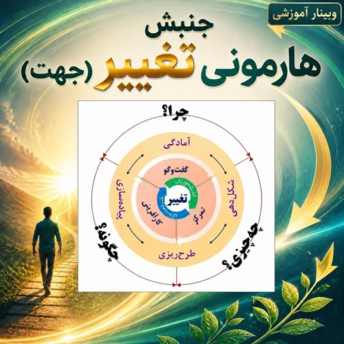 جنبش هارمونی تغییر