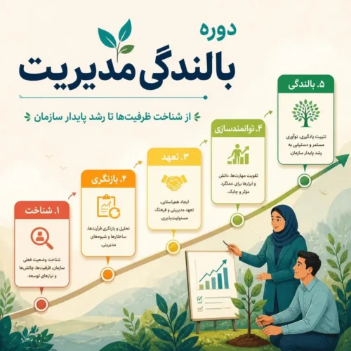 بالندگی مدیریت