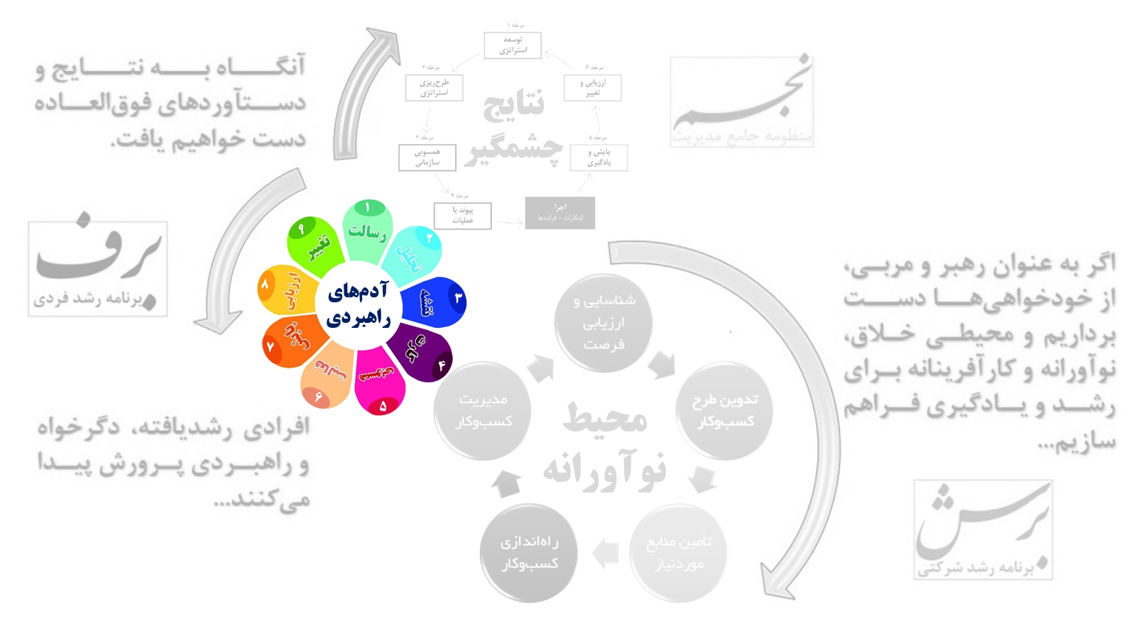 برنامه رشد فردی