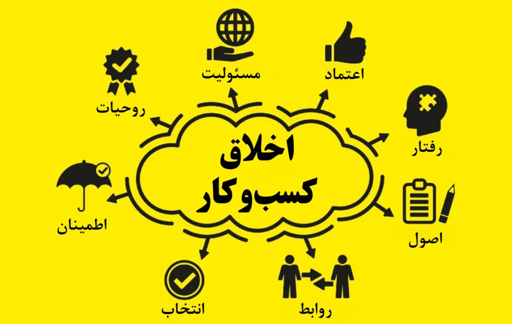 اخلاق کسب‌وکار