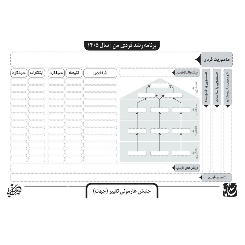 کتاب برنامه رشد فردی