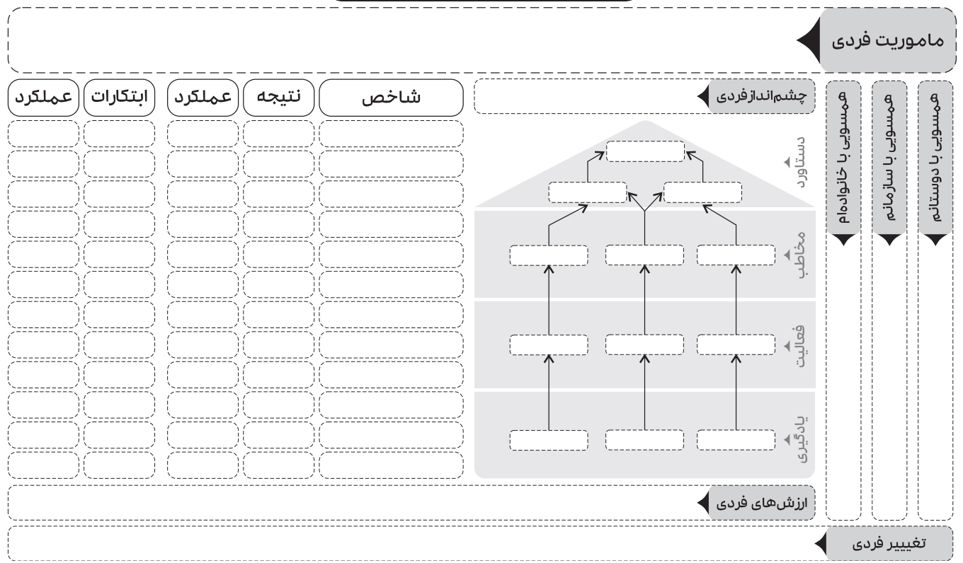 کتاب برنامه رشد فردی